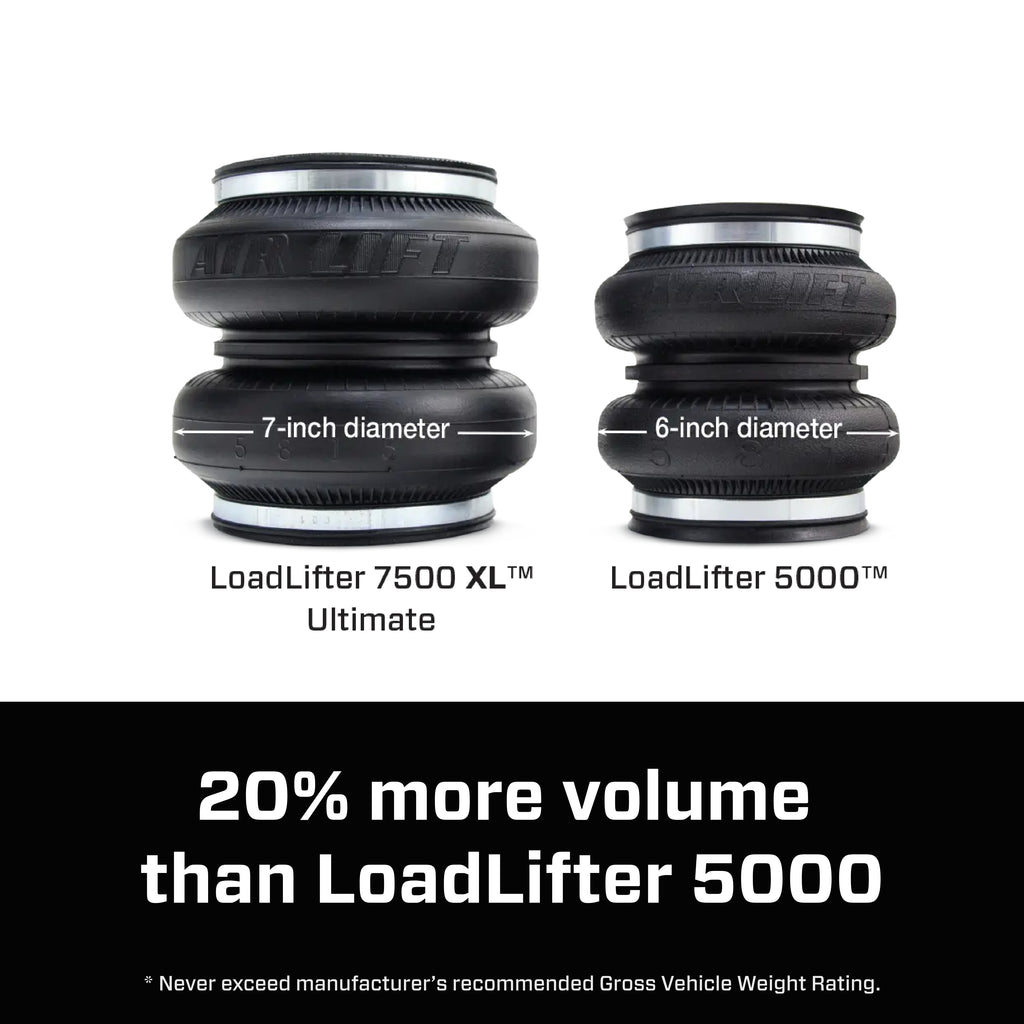 57575_LoadLifter 7500XL_More Volume_Carousel_09.jpg