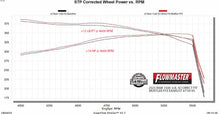Load image into Gallery viewer, 718195_Dyno.jpg