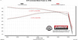 Flowmaster Flow FX Direct Fit Muffler