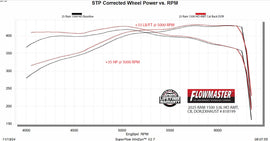 818199_Dyno.jpg