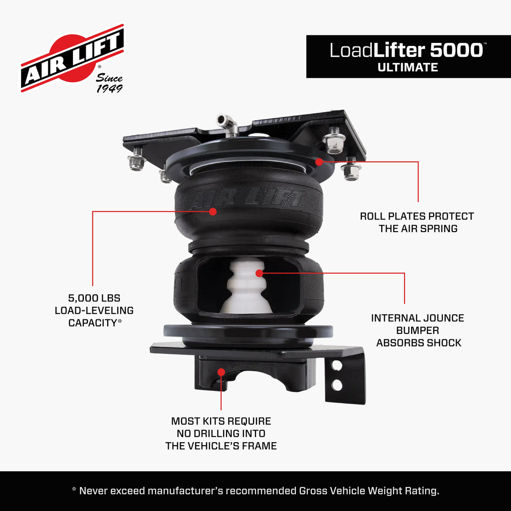 88299_LoadLifter 5000 Ultimate_Features_Carousel_04.jpg