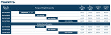 Load image into Gallery viewer, TrackPro-Chart.jpg